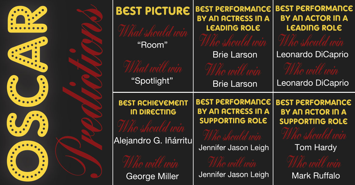 Oscars Predictions